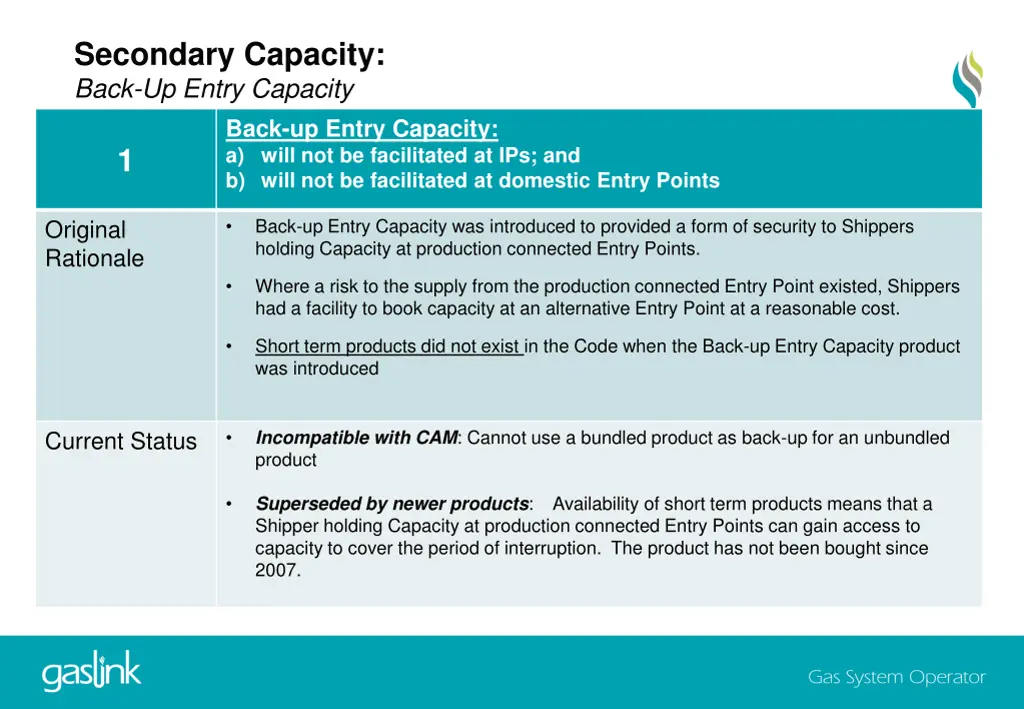 secondary capacity back up entry capacity back