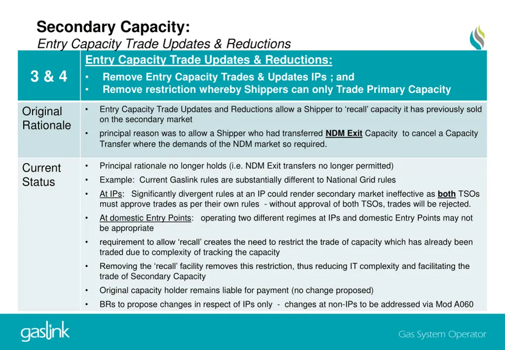 secondary capacity entry capacity trade updates