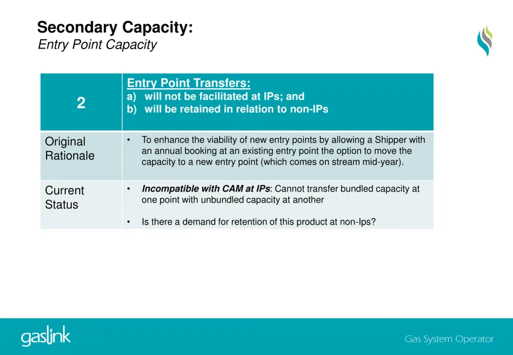 secondary capacity entry point capacity