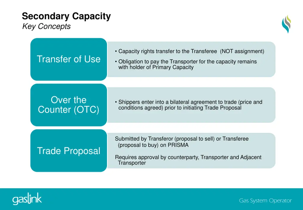 secondary capacity key concepts