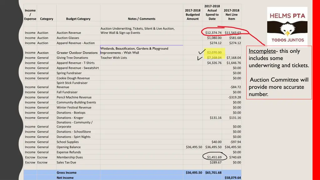 2017 2018 actual spend to date