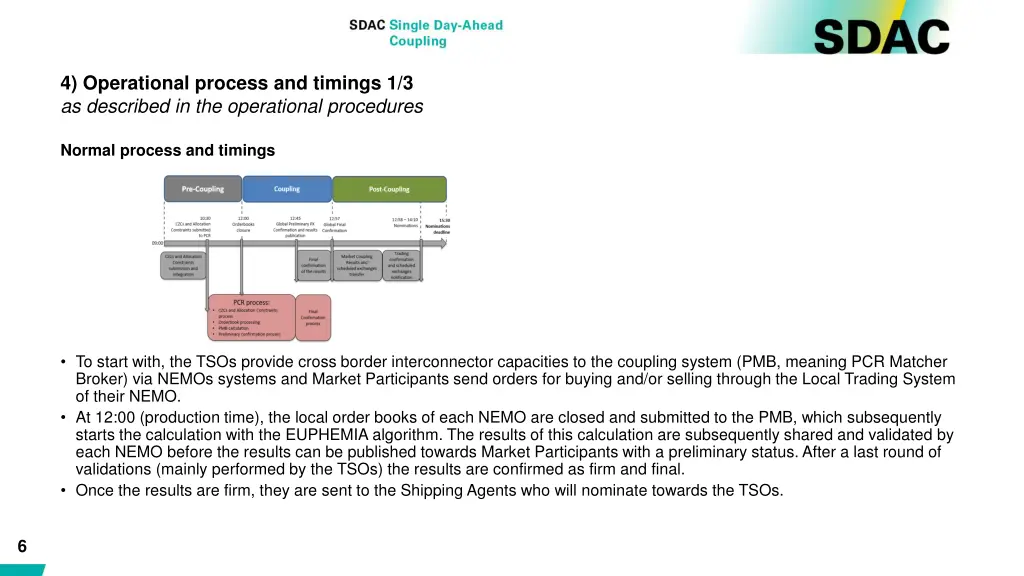 4 operational process and timings