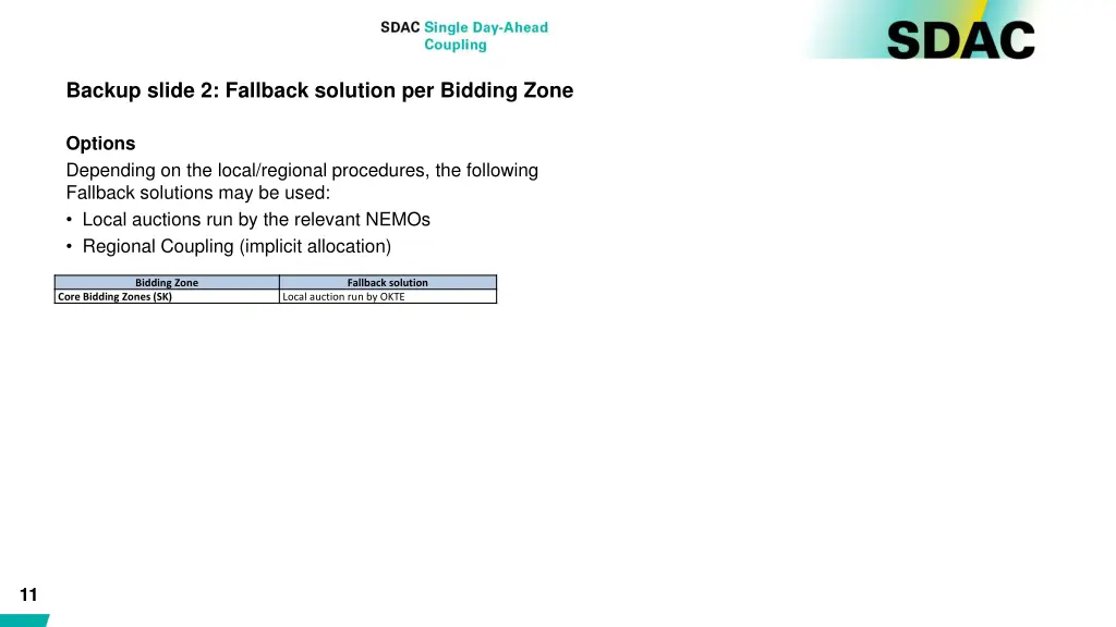 backup slide 2 fallback solution per bidding zone