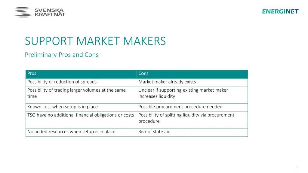 support market makers preliminary pros and cons