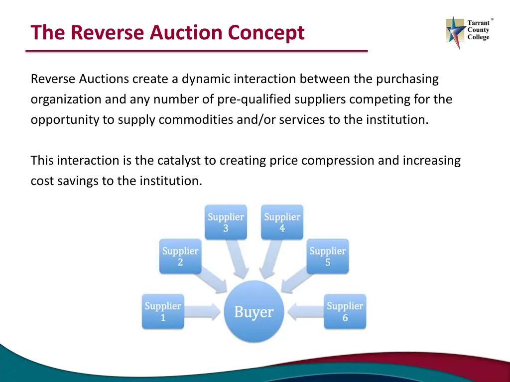 the reverse auction concept