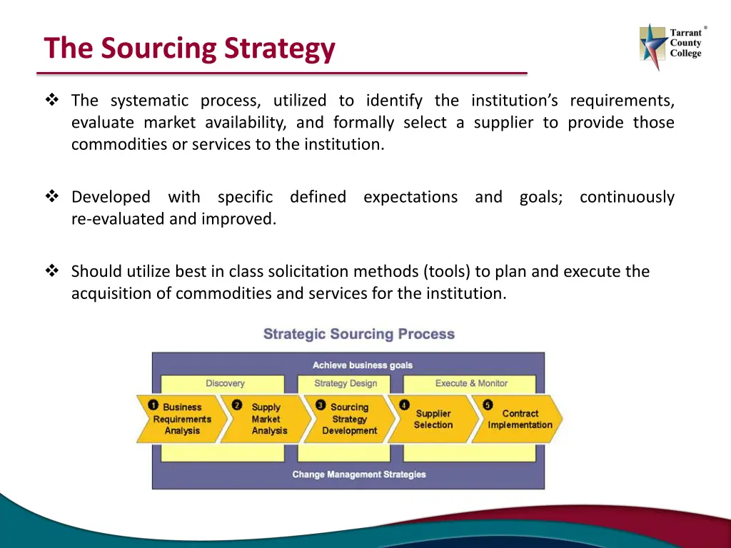 the sourcing strategy