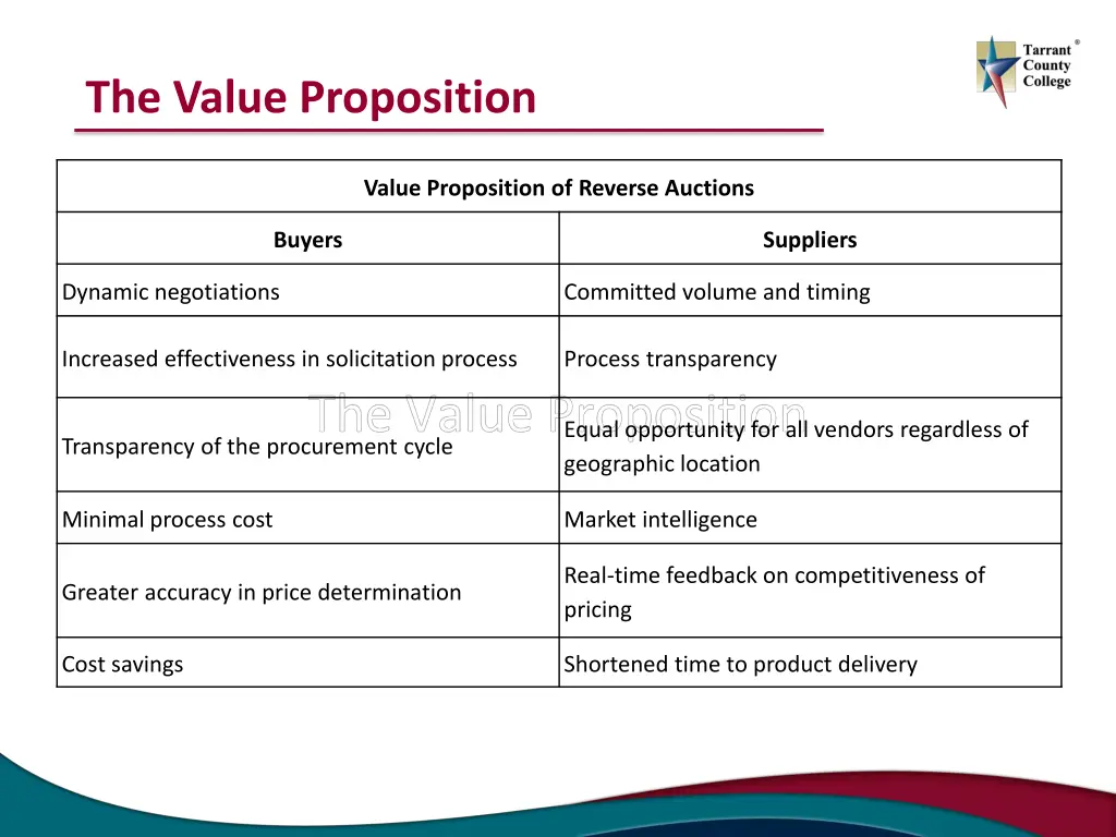 the value proposition