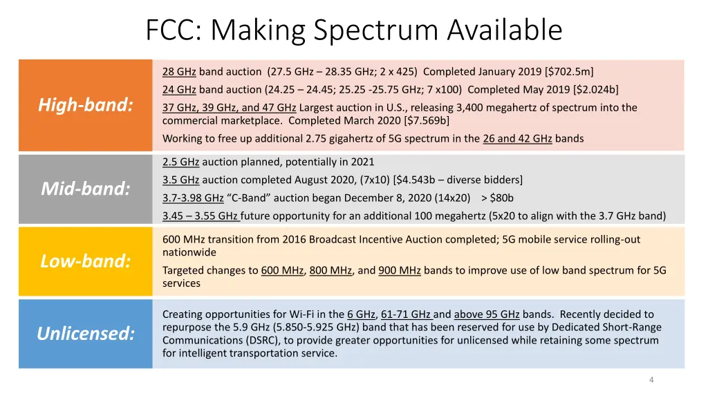 fcc making spectrum available