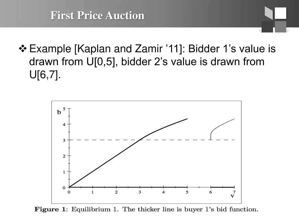 first price auction 2