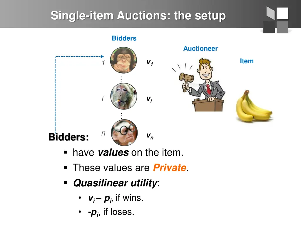 single item auctions the setup