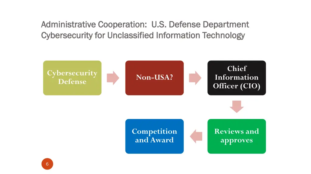 administrative cooperation u s defense department