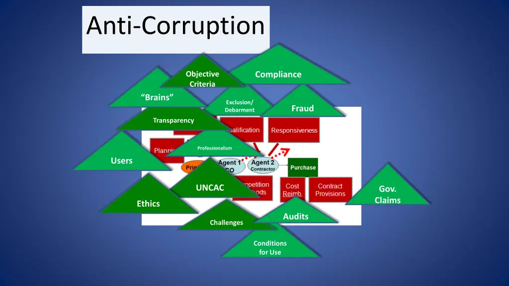 anti corruption 1