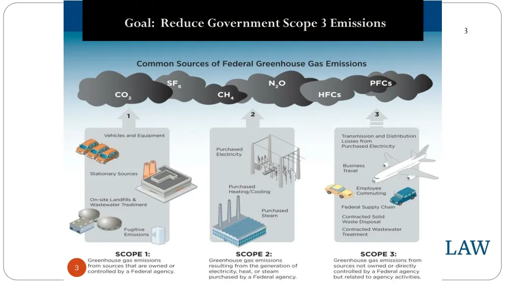 goal reduce government scope 3 emissions