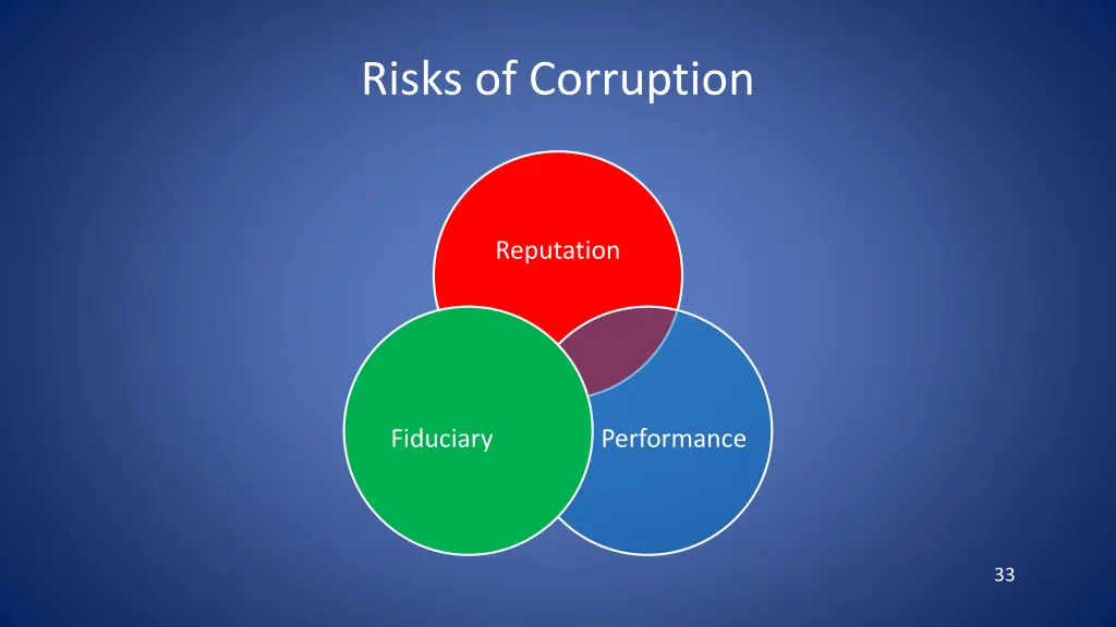 risks of corruption