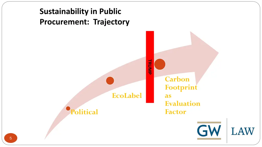 sustainability in public procurement trajectory