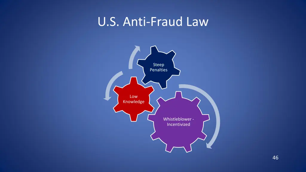 u s anti fraud law