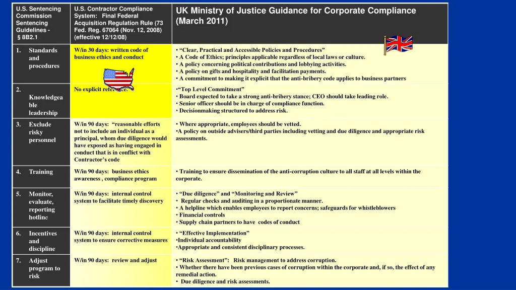 u s sentencing commission sentencing guidelines