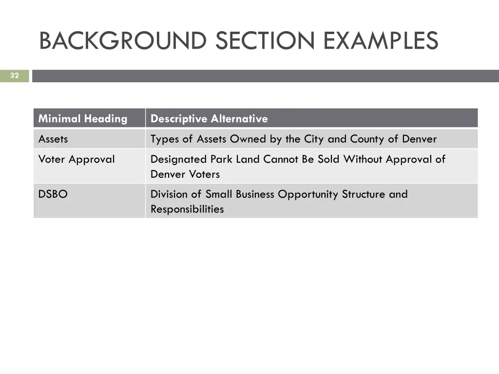 background section examples