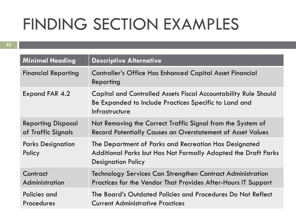 finding section examples