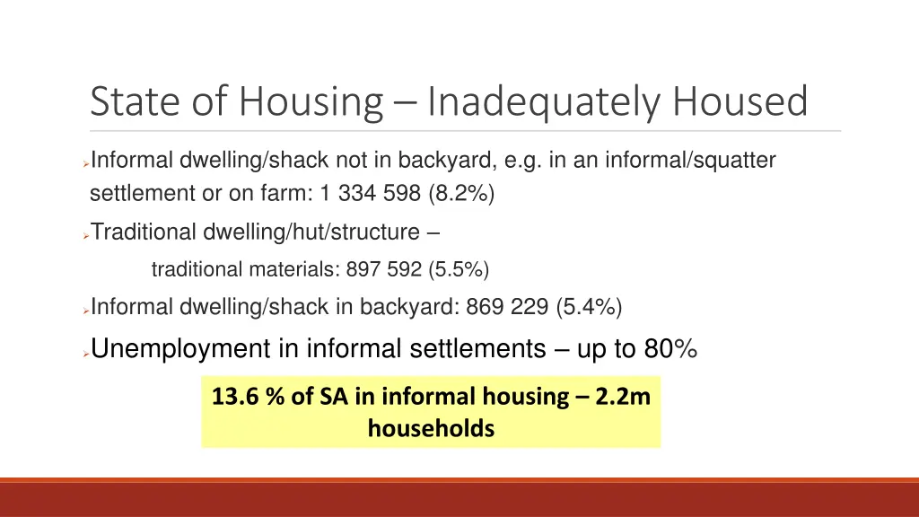 state of housing inadequately housed