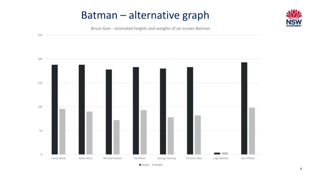 batman alternative graph