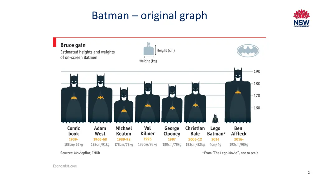 batman original graph