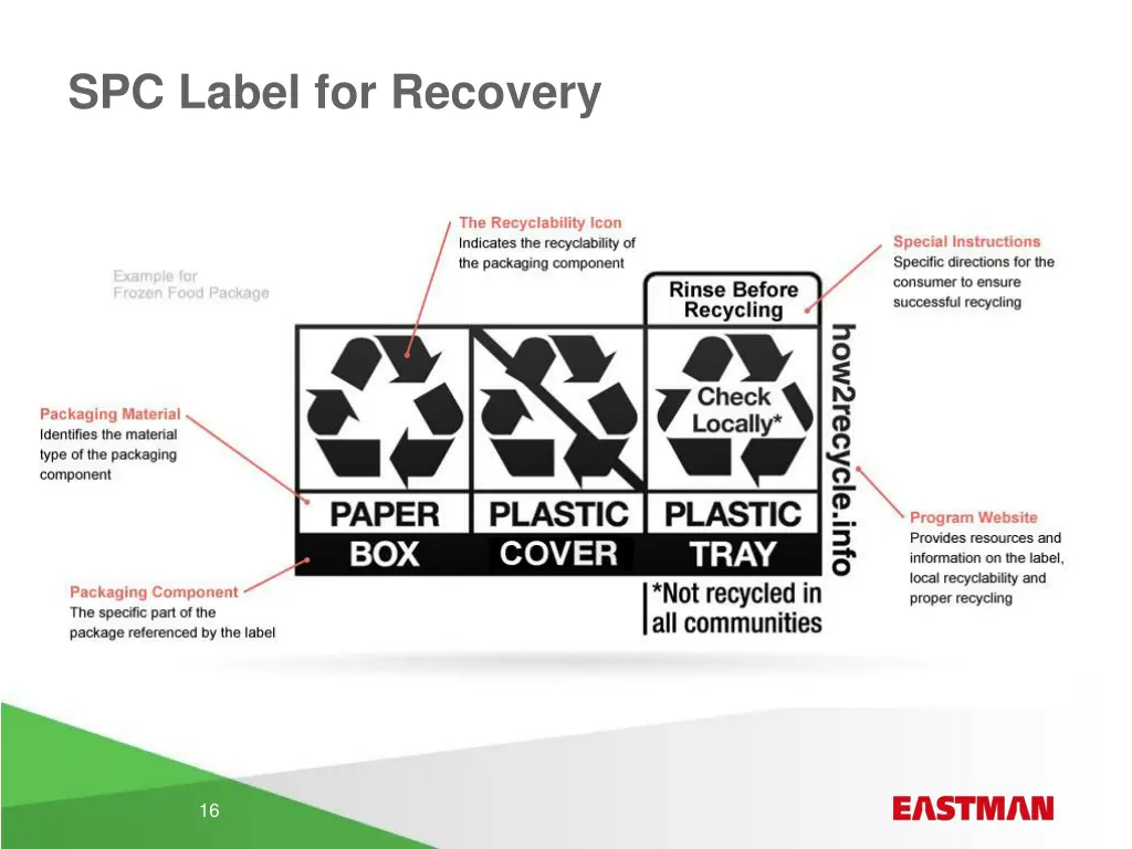 spc label for recovery