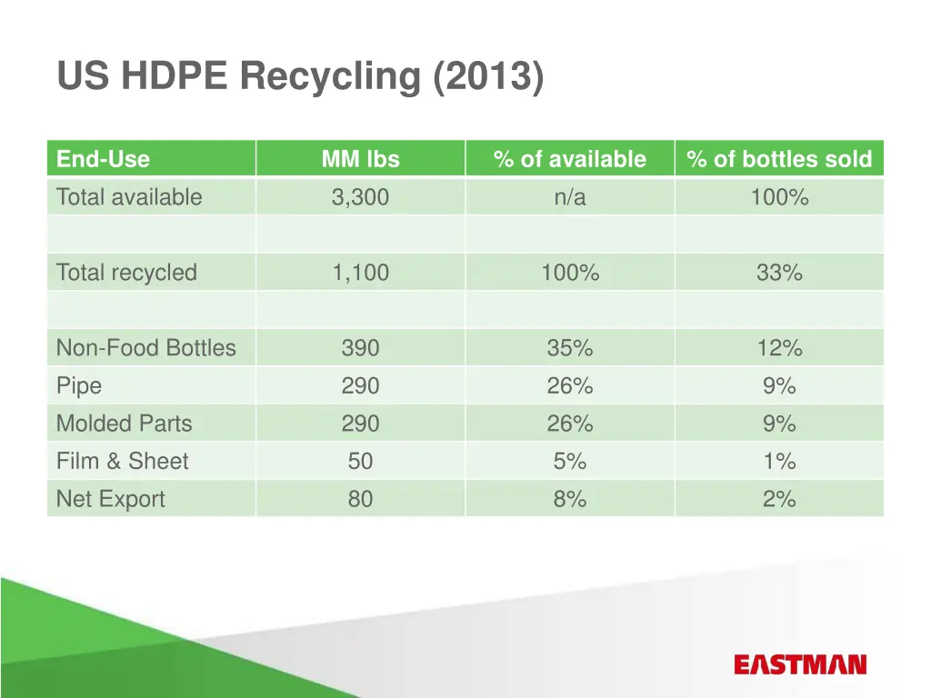 us hdpe recycling 2013