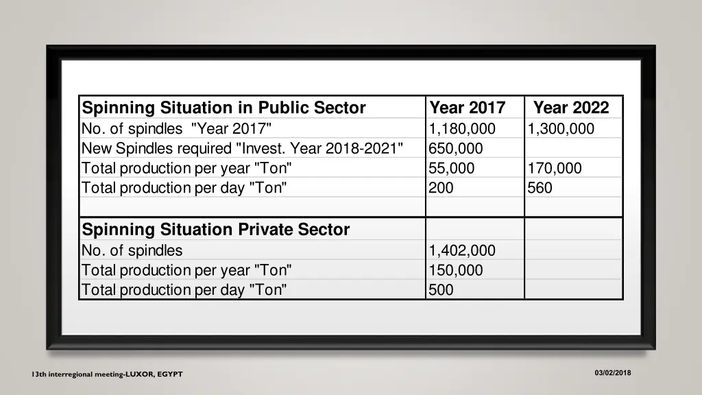 spinning situation in public sector