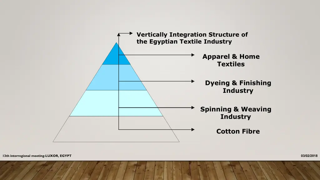 vertically integration structure of the egyptian