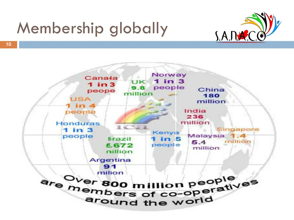 membership globally