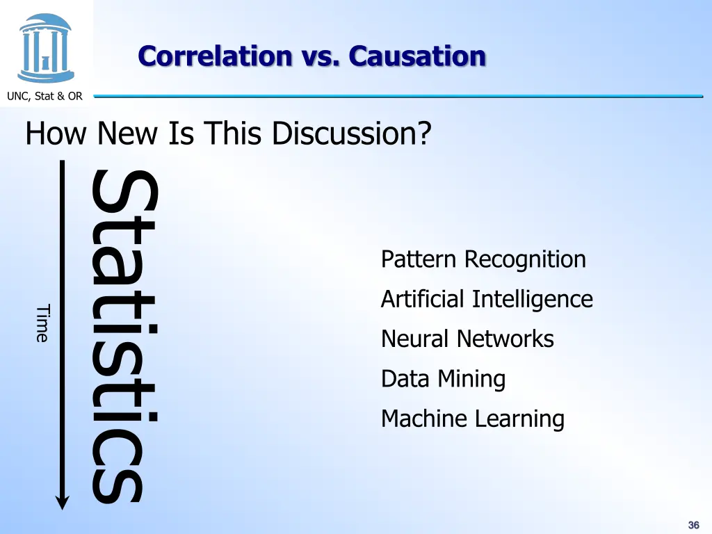 correlation vs causation 3