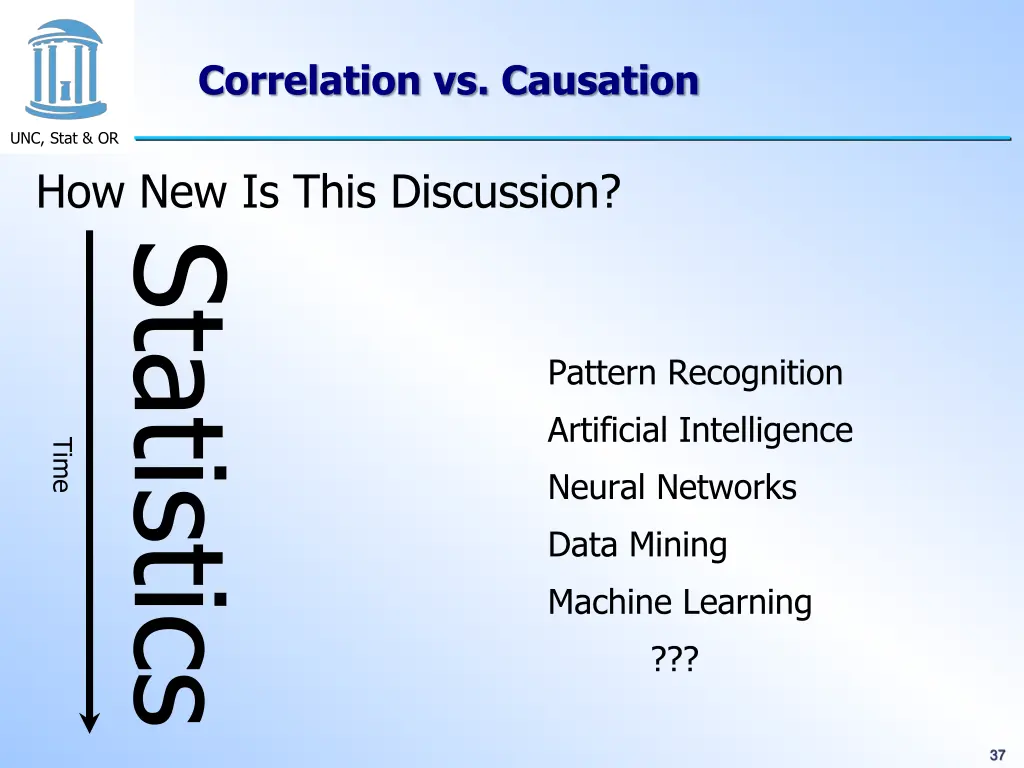 correlation vs causation 4