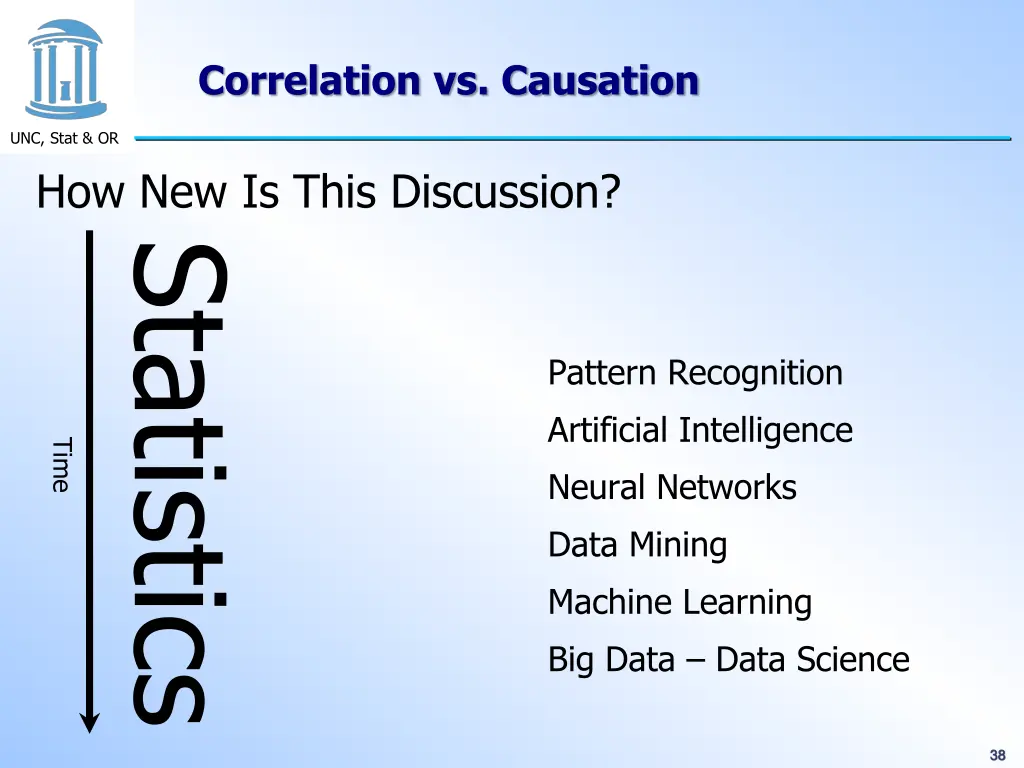 correlation vs causation 5