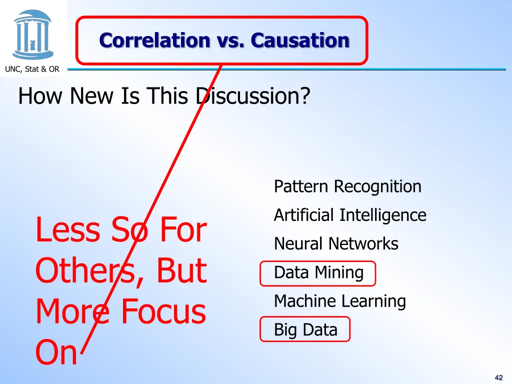 correlation vs causation 8