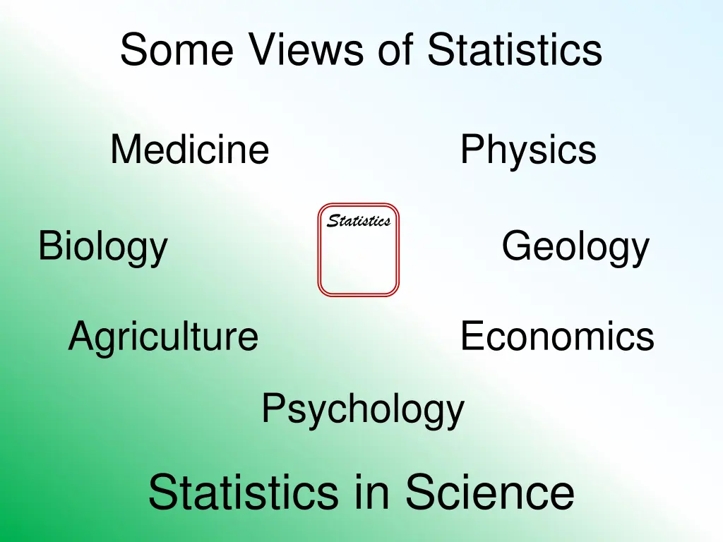 some views of statistics 2