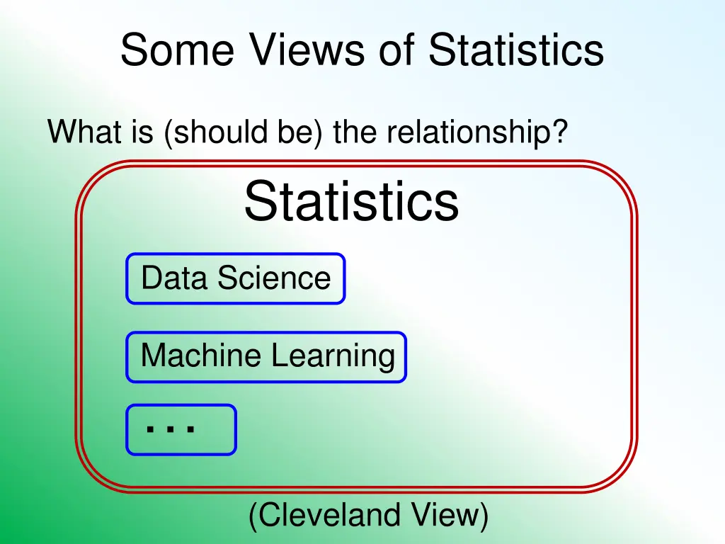 some views of statistics 6