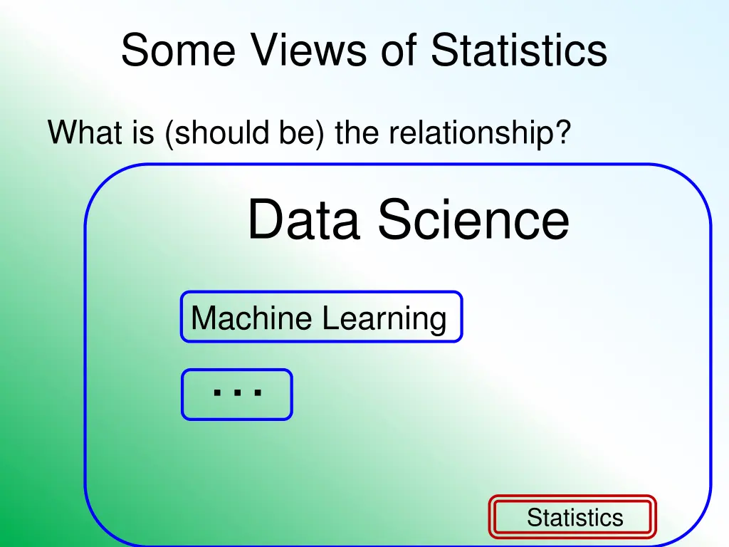 some views of statistics 7