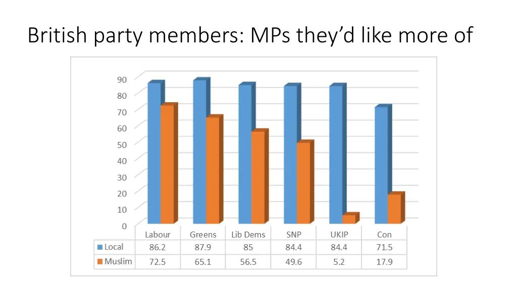 british party members mps they d like more of