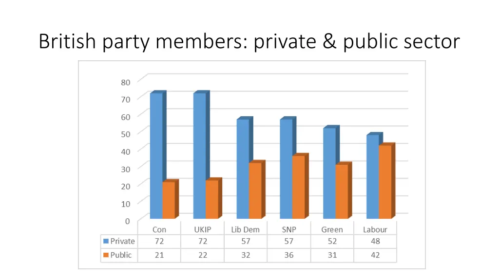 british party members private public sector