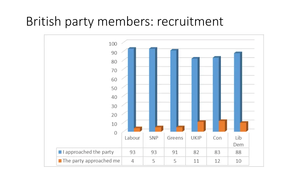 british party members recruitment