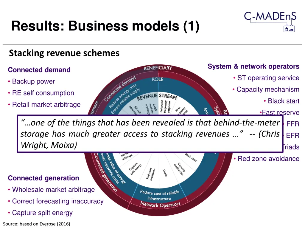 results business models 1