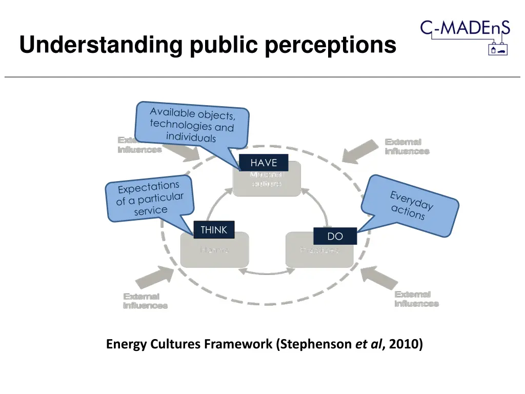 understanding public perceptions