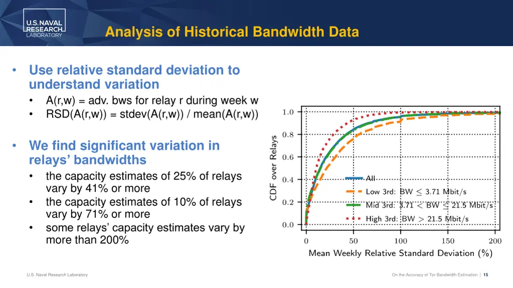 analysis of historical bandwidth data