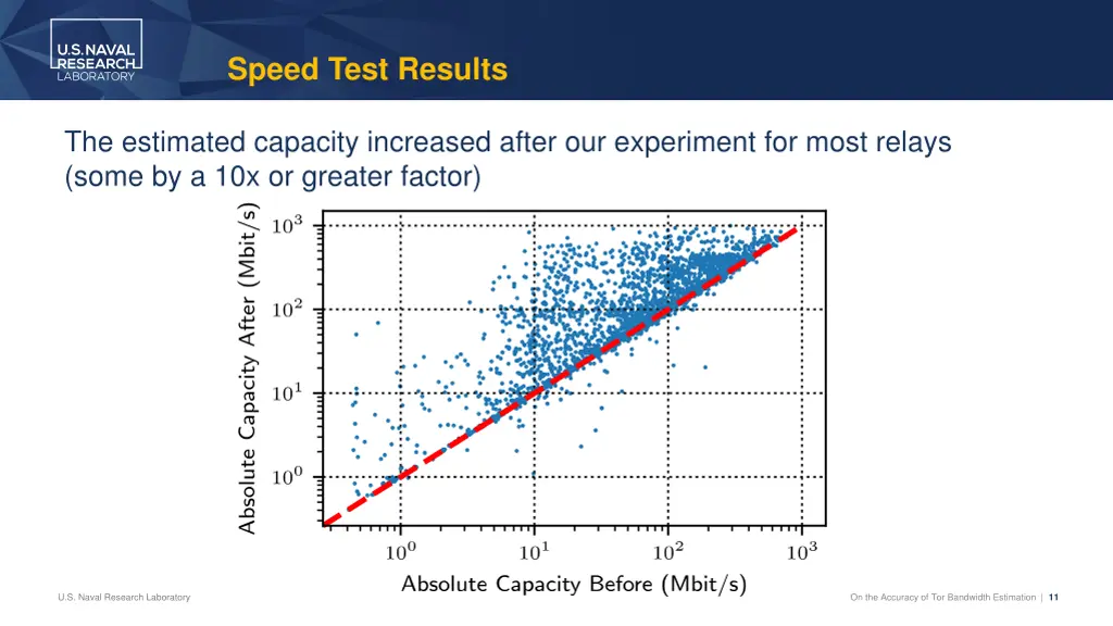 speed test results 1