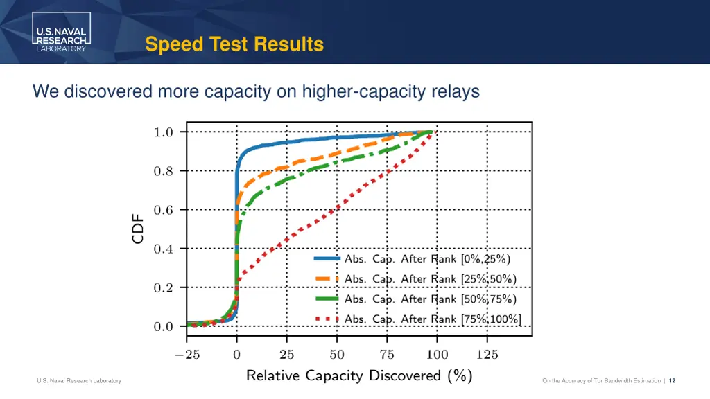 speed test results 2