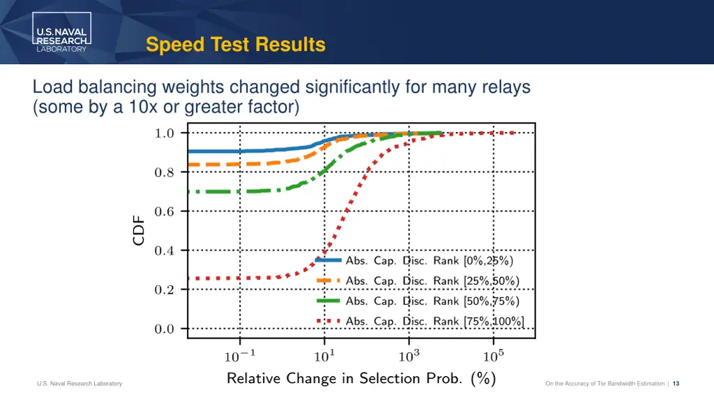 speed test results 3