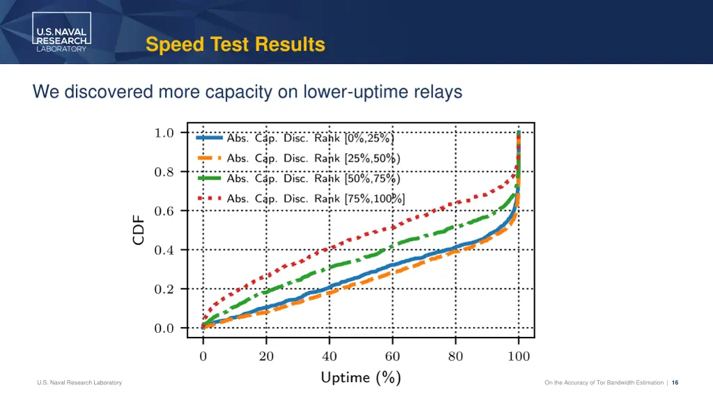 speed test results 4