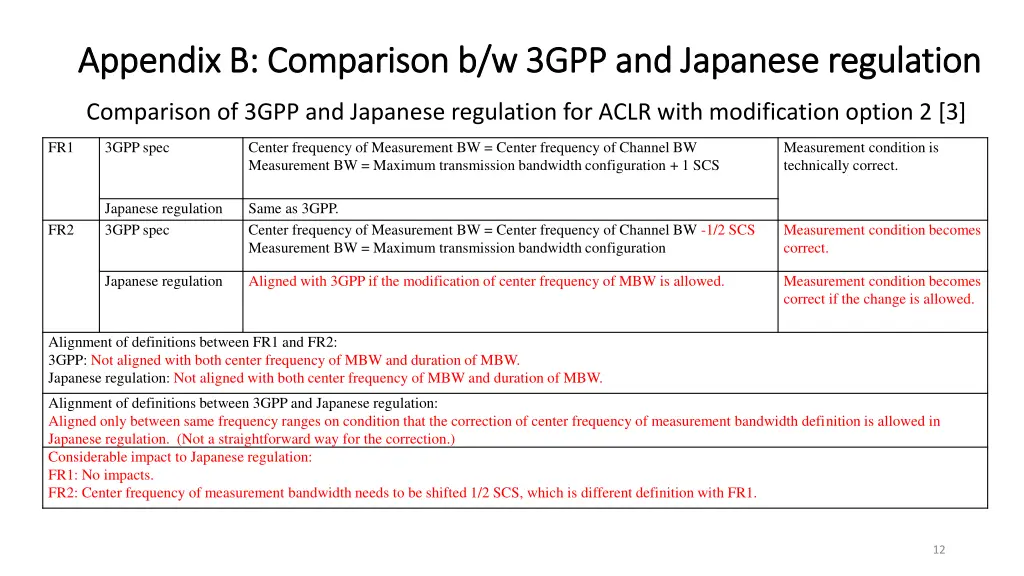 appendix b comparison b w 3gpp and japanese 1