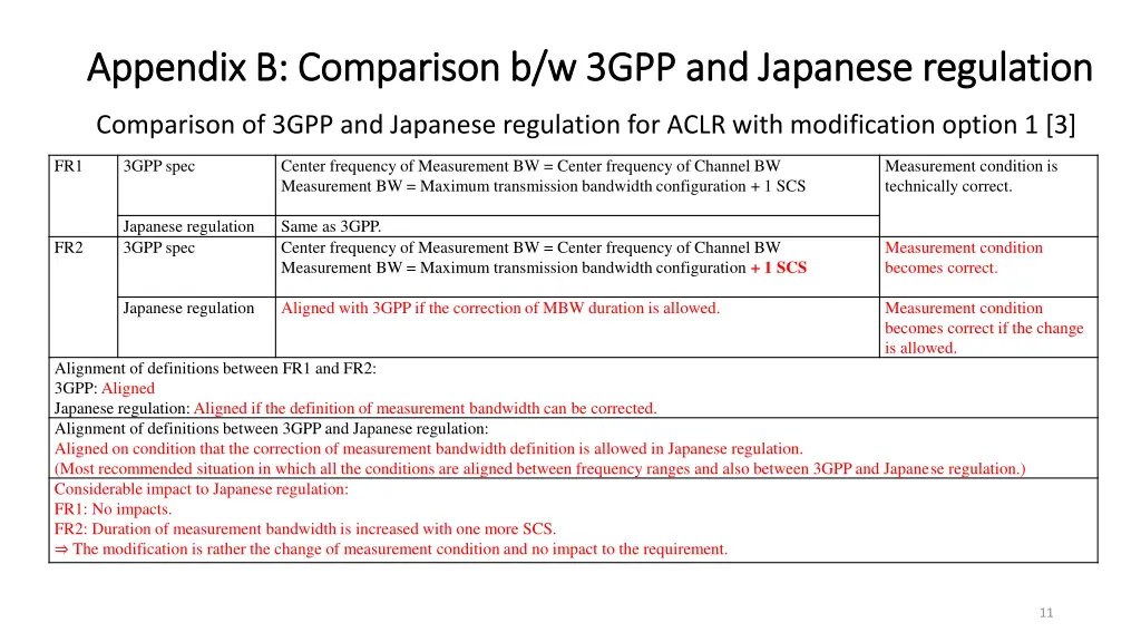 appendix b comparison b w 3gpp and japanese